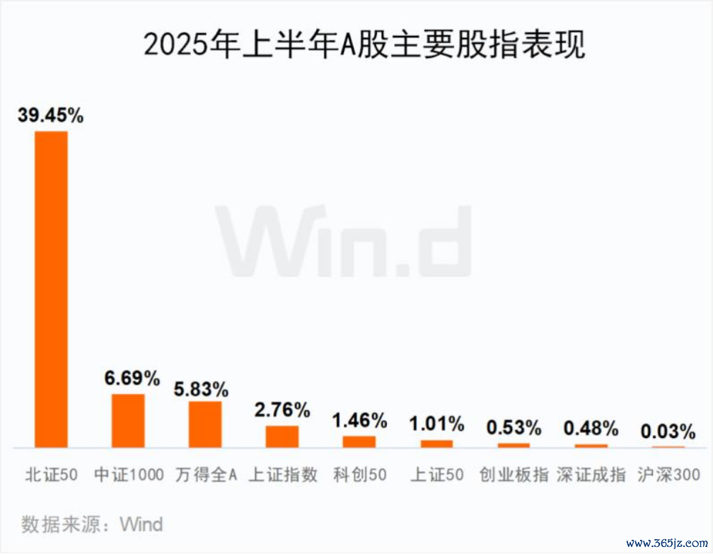 图源:Wind