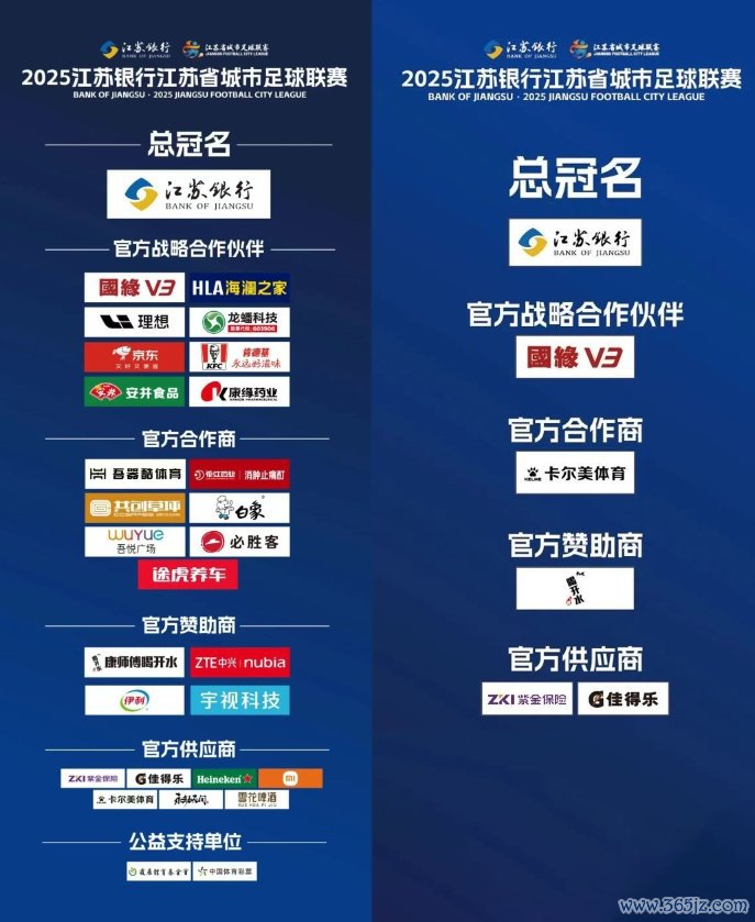 苏超接济商名单,左图为最新版块,右图为第一轮比赛时版块。