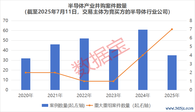 数据开始:
