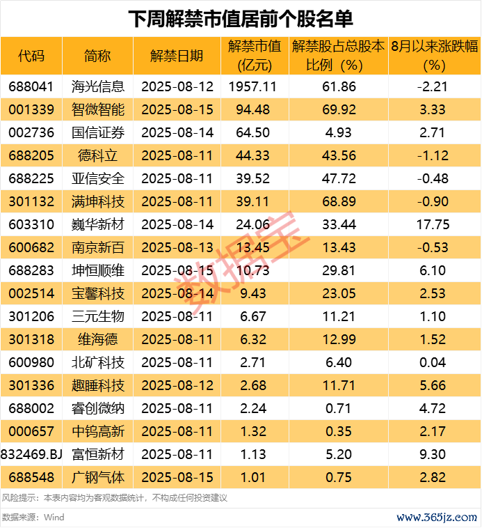 声明：数据宝统统资讯本体不组成投资提议，股市有风险，投资需严慎。